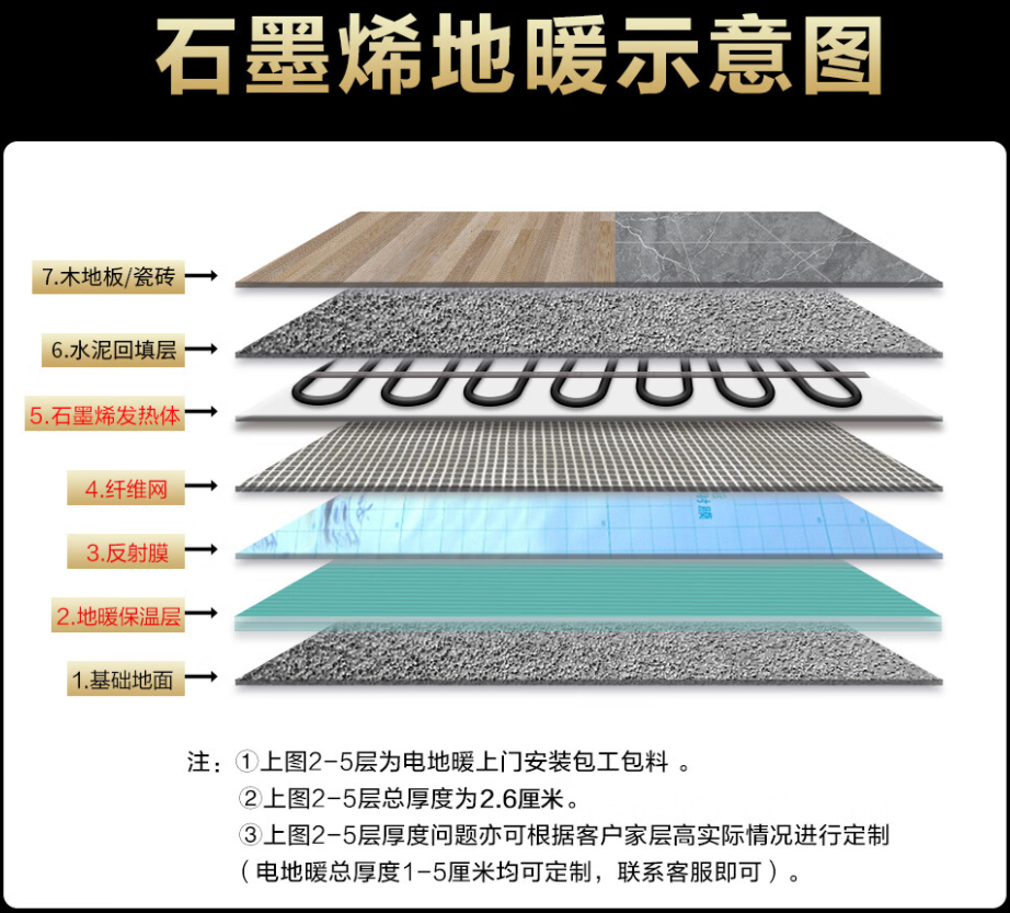 哈密市 石墨烯电地暖公司哪家好？施工质量核心标准